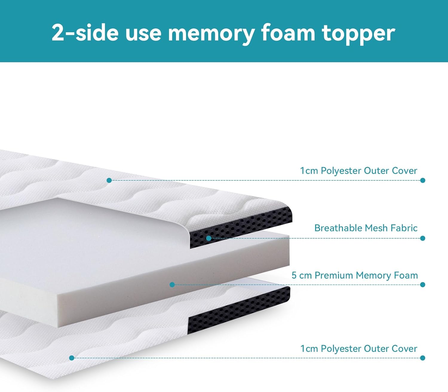 Detalle de Amazon Basics Comfort Memory Foam Topper – Single (90 x 190 x 7 cm)
