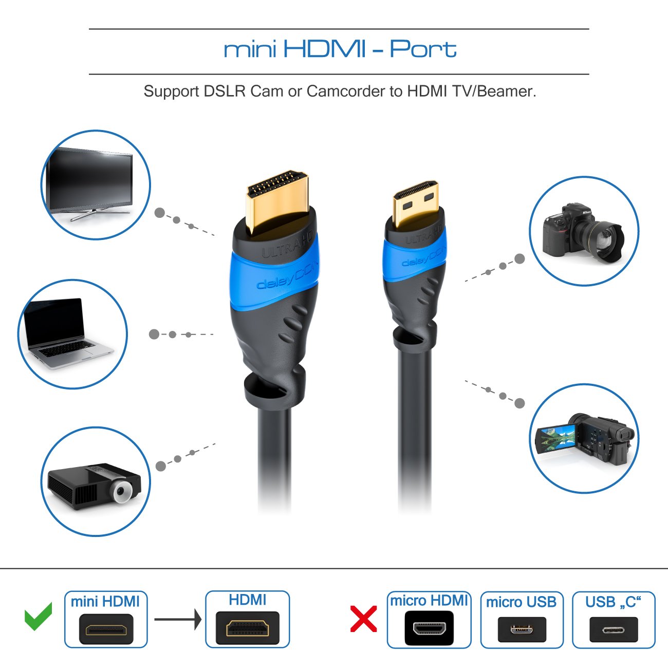 Thumbnail 3 de DeleyCON 1,5m Mini HDMI Cavo HDMI 2.0/1.4a – Nero, con Ethernet e supporto 4K