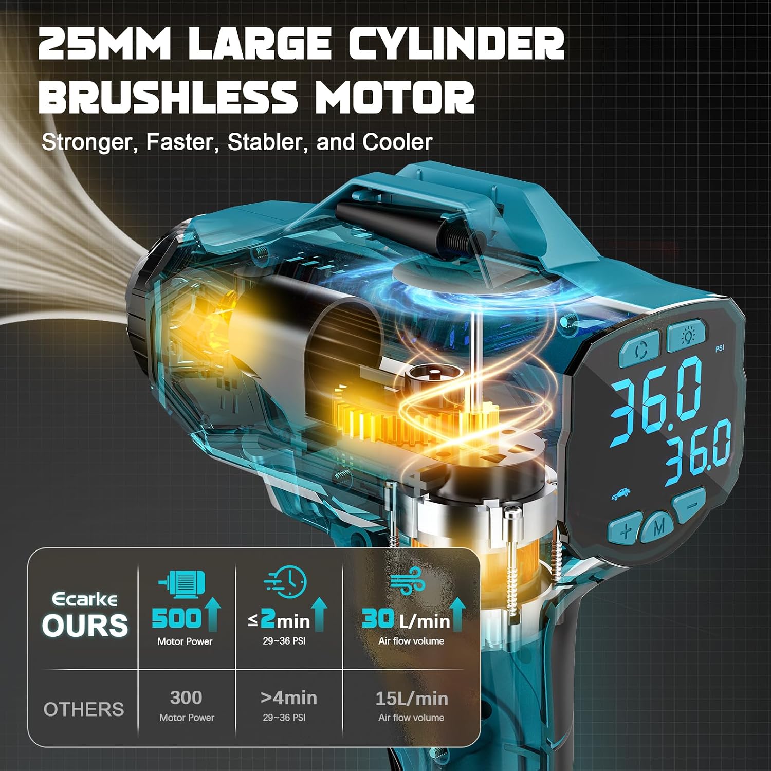 Detalle 2 de Ecarke Cordless Tire Inflator Makita 18V
