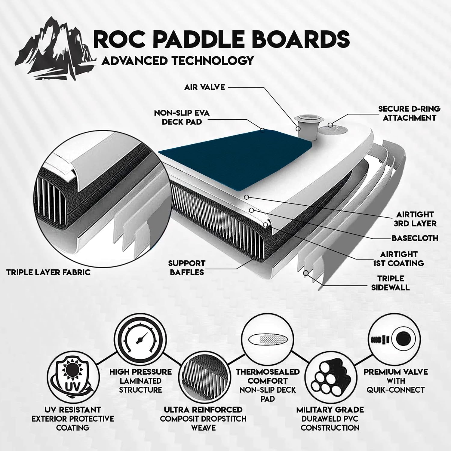 Thumbnail 4 de Roc Inflatable Stand Up Paddle Board 10'6" inflatable SUP
