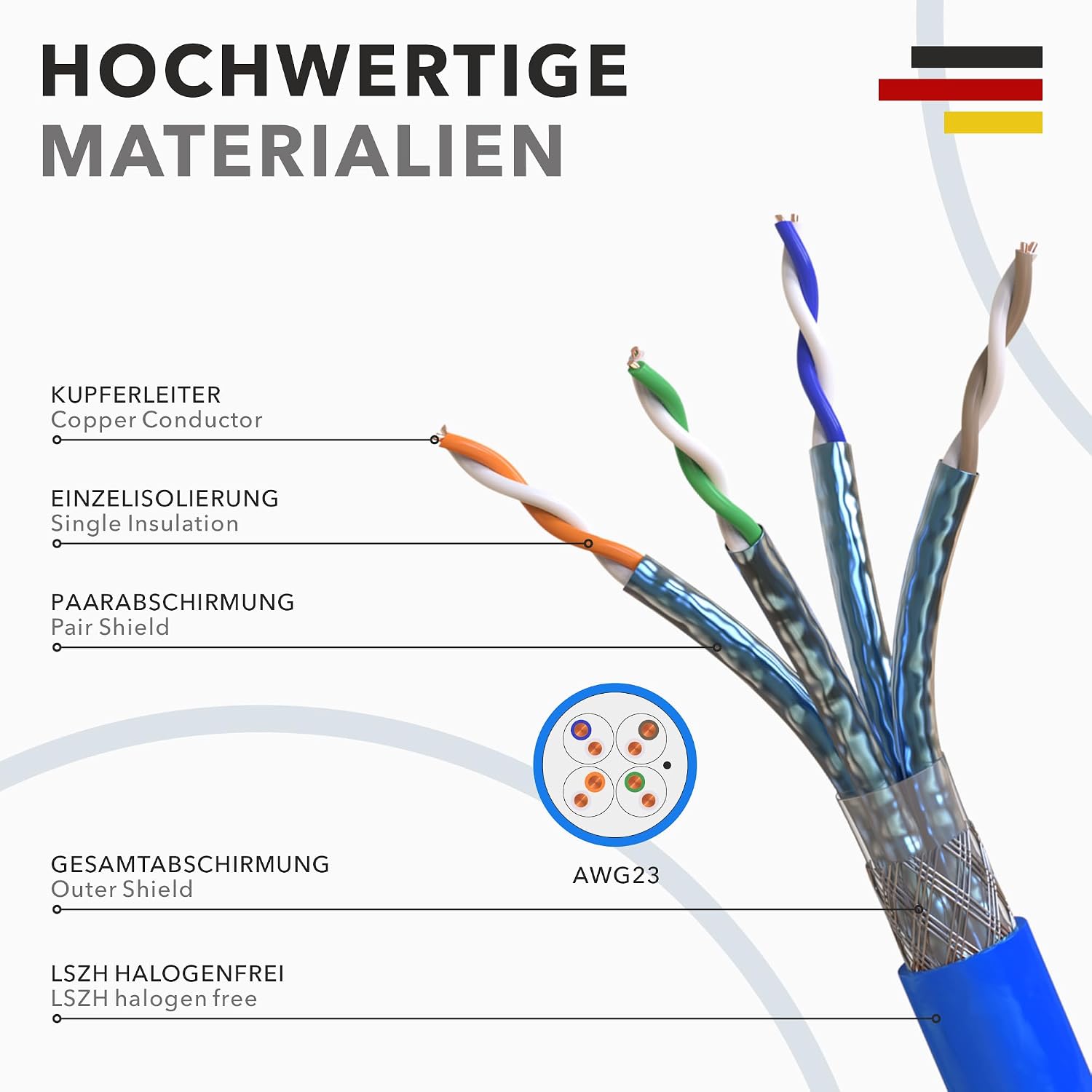 Detalle de 100 m Cat. 8 Verlegekabel (CAT8.1) – halogenfrei, geschirmt S/FTP, bis zu 40 Gbit/s