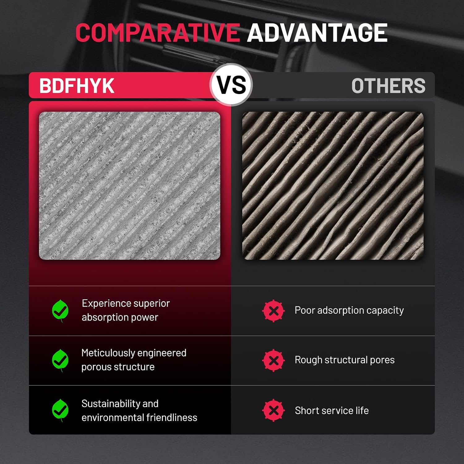 Thumbnail 6 de BDFHYK Cabin Air Filters with Activated Carbon (2-Pack) for Ford Edge 2007-2015 & Mazda CX-9 2007-2015, Replace CF10547/C25876