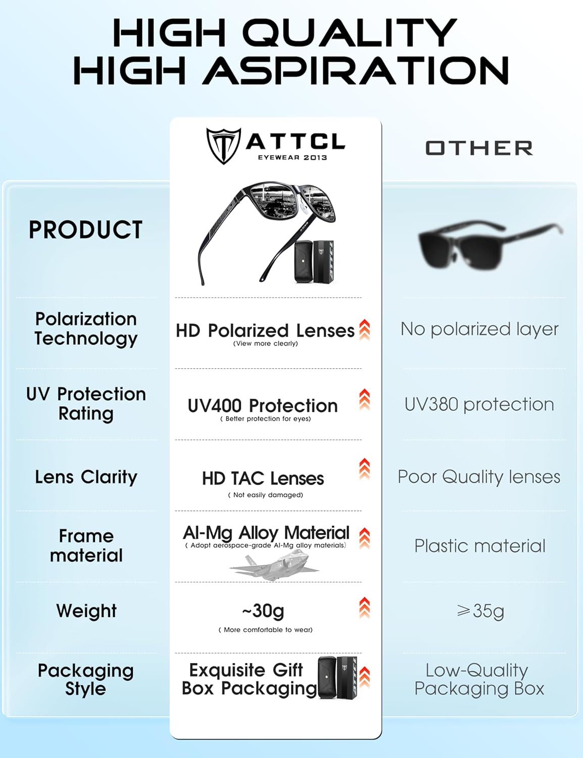 Detalle de Polarised UV400 driving sunglasses