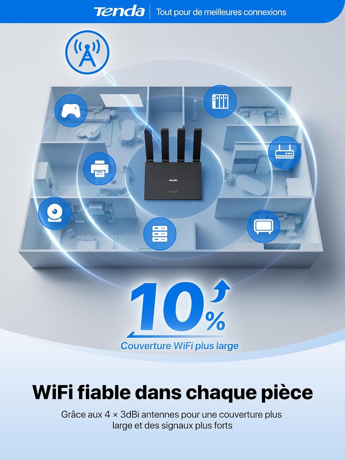 Detalle 2 de Tenda Routeur 4G avec Carte SIM Box N300 Pro V2.0 – 4 antennes pliables, USB-C, LAN/WAN, plug&play