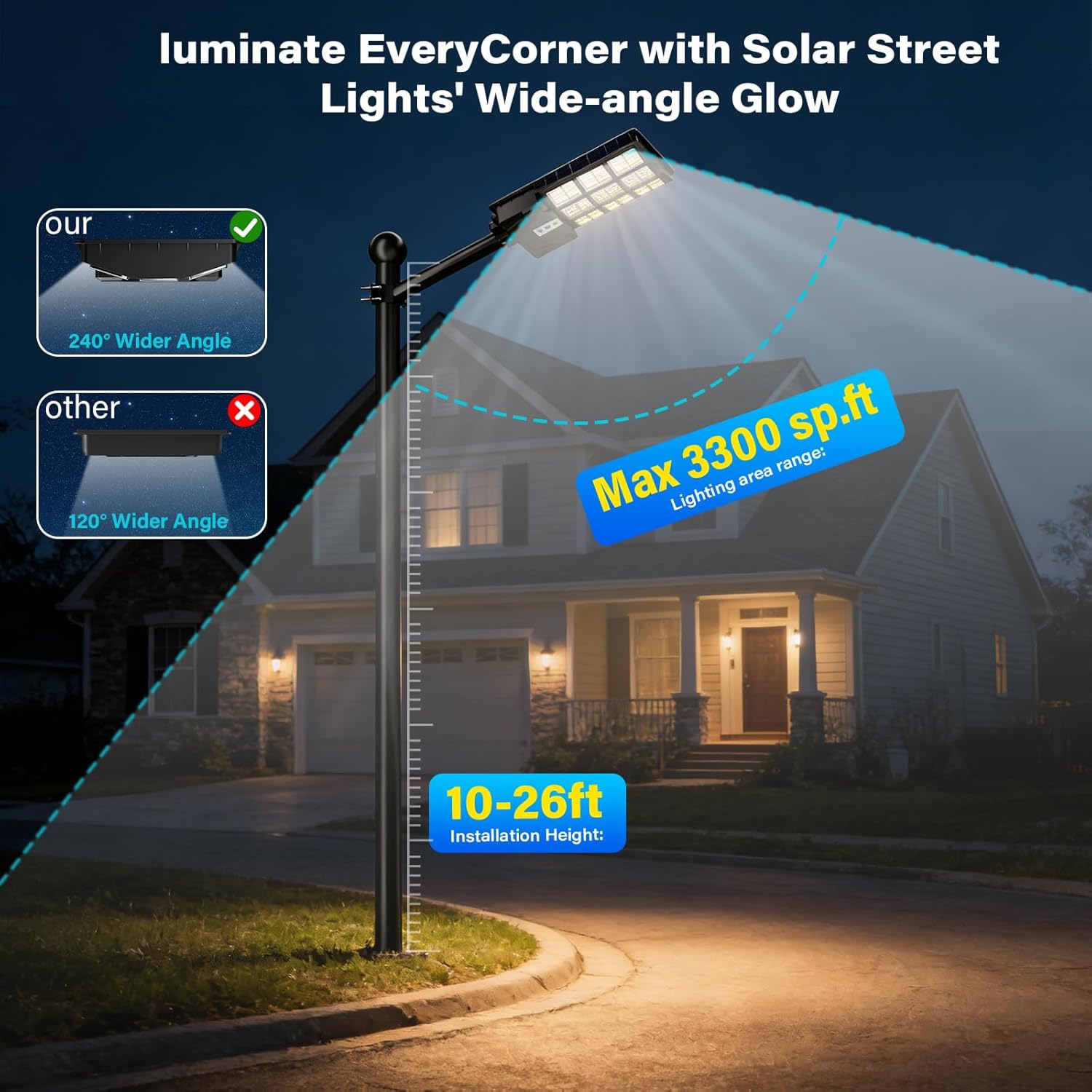 Thumbnail 3 de Lenlun Solar Security Lights Outdoor Motion Sensor: 1500W, 150000LM, IP65 Flood Lamp