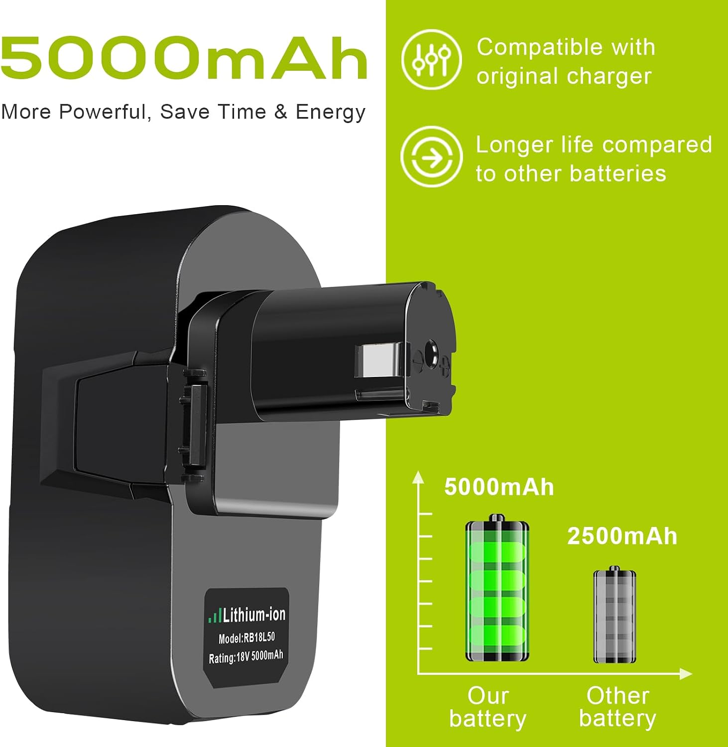 Detalle de ASUNCELL RB18L50 18V 5.0Ah Ryobi replacement battery