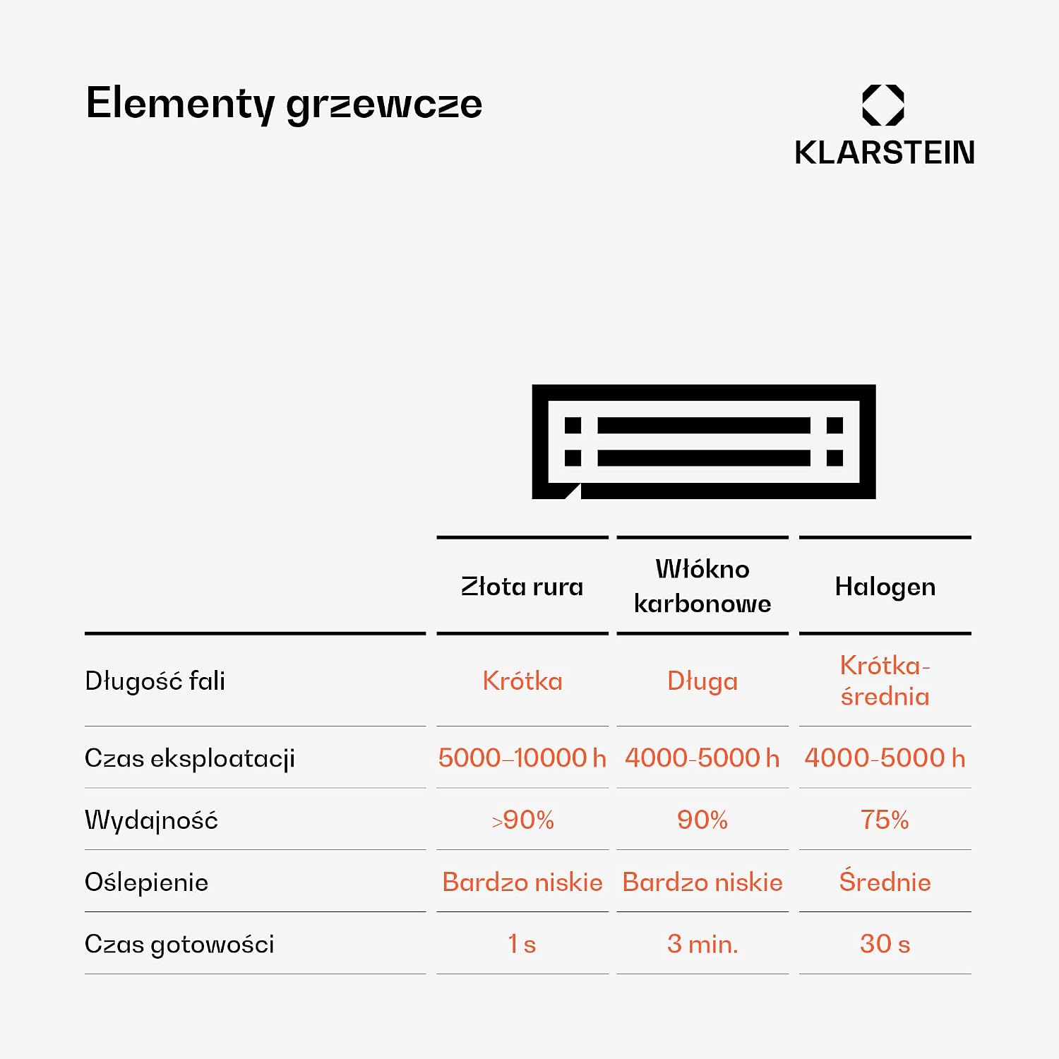 Detalle de blumfeldt Heat Guru 360 – promiennik podczerwieni 600/1200 W, oscylacja 360°