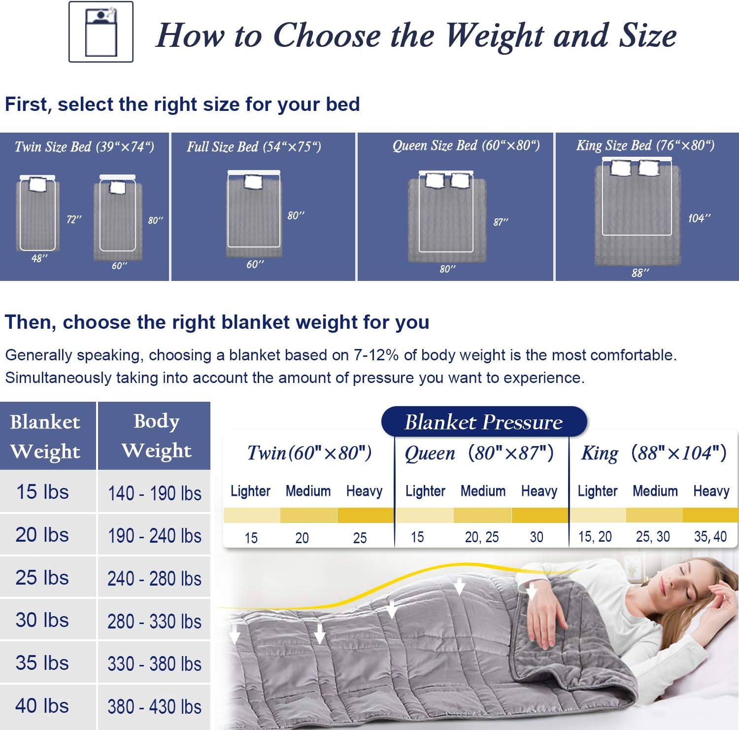 Thumbnail 4 de OMYSTYLE 15lb Weighted Blanket Queen Size