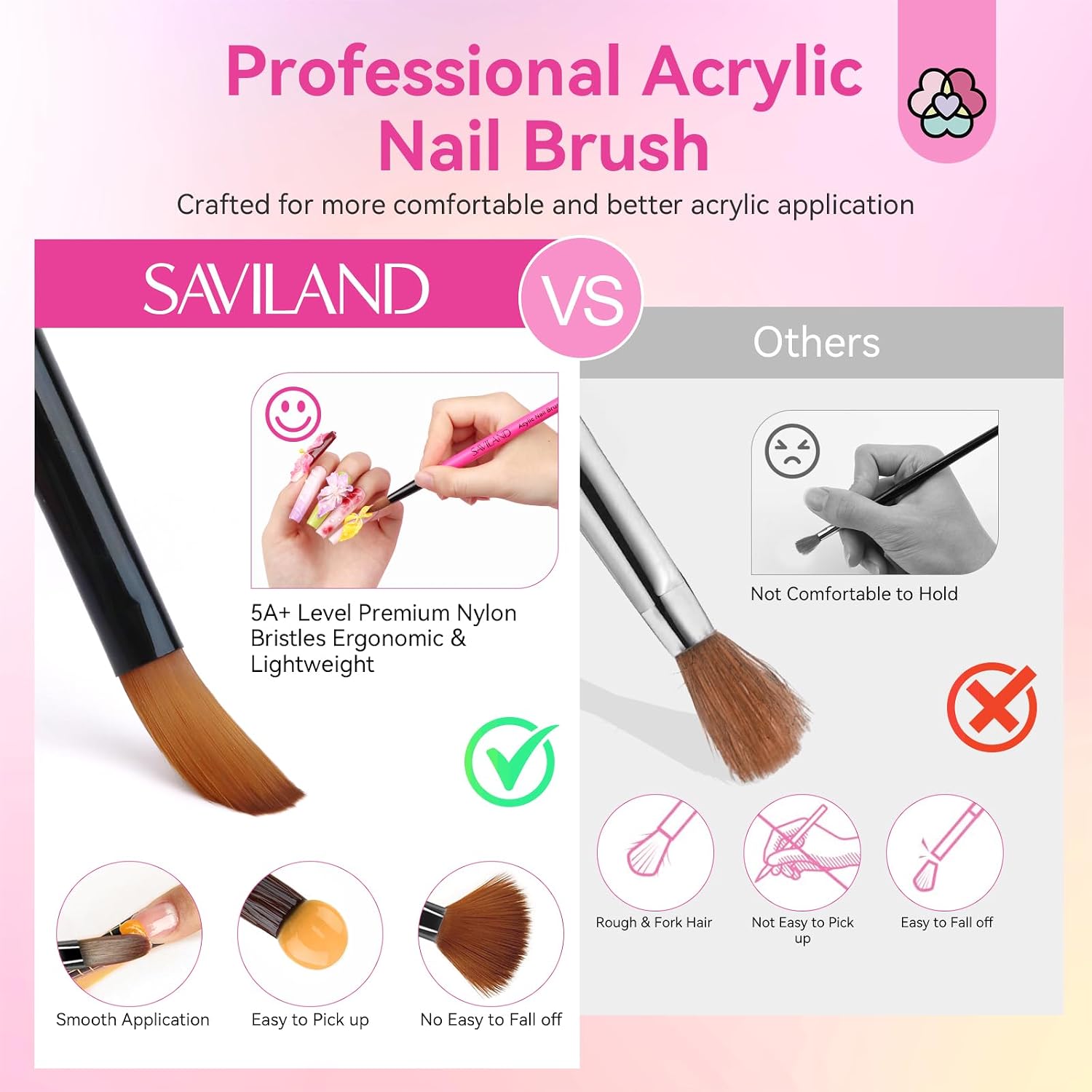 Detalle 1 de SAVILAND Acrylic Nail Brush Set, Sizes 8/10/14