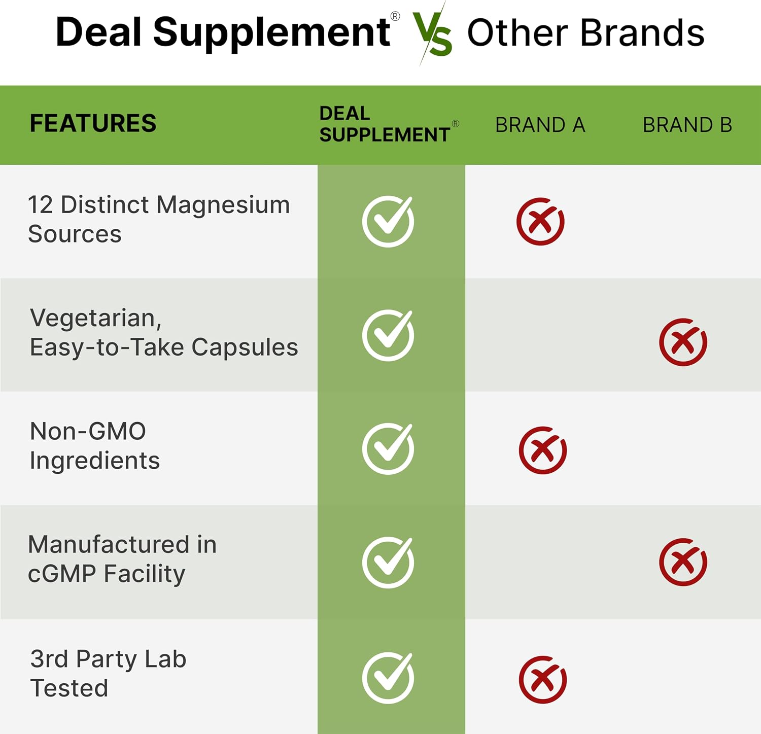 Detalle 1 de Magnesium Complex Supplement 1,000 mg