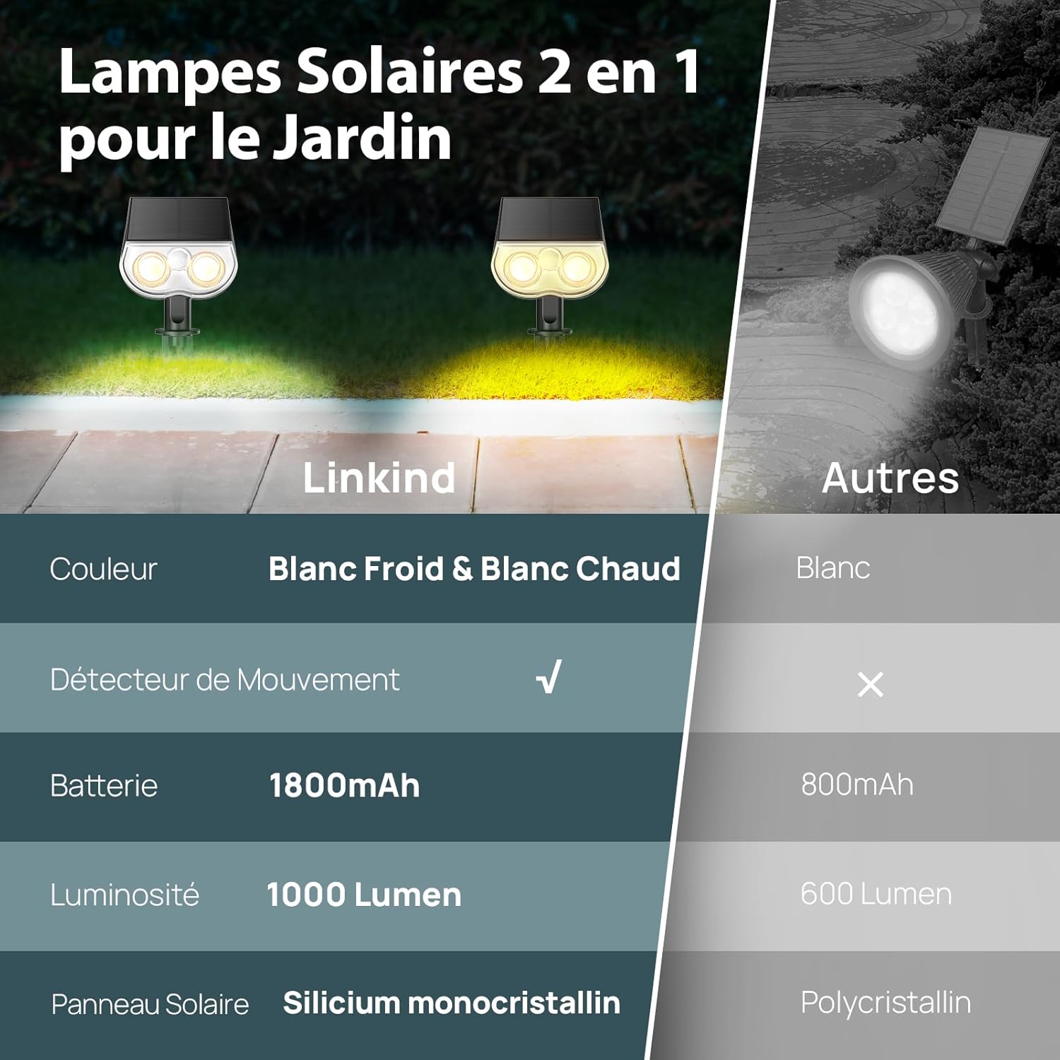 Thumbnail 4 de Linkind Lampe Solaire 1000LM détecteur