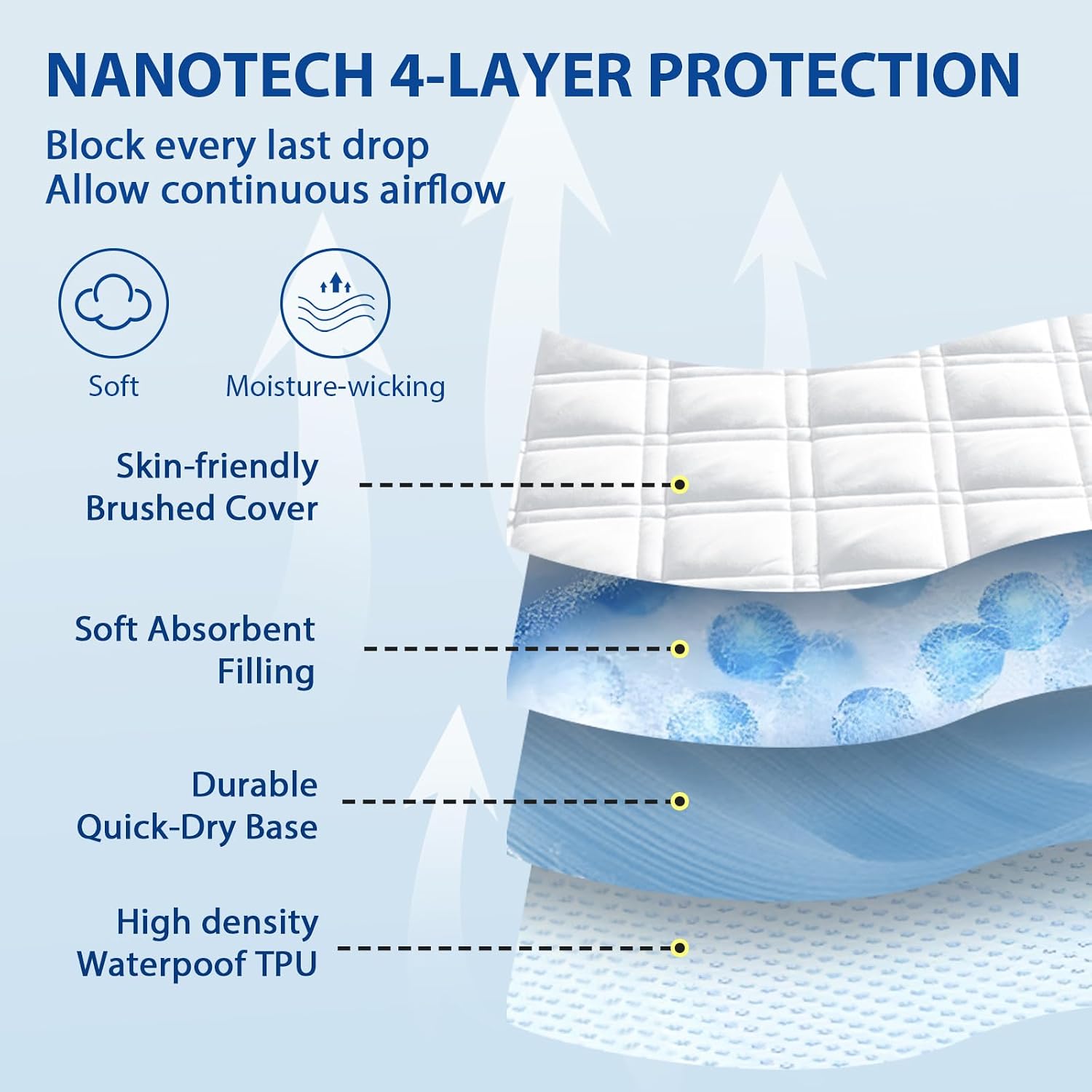 Detalle de MEELUS Queen Waterproof Mattress Protector, Quilted Surface, Deep Pockets