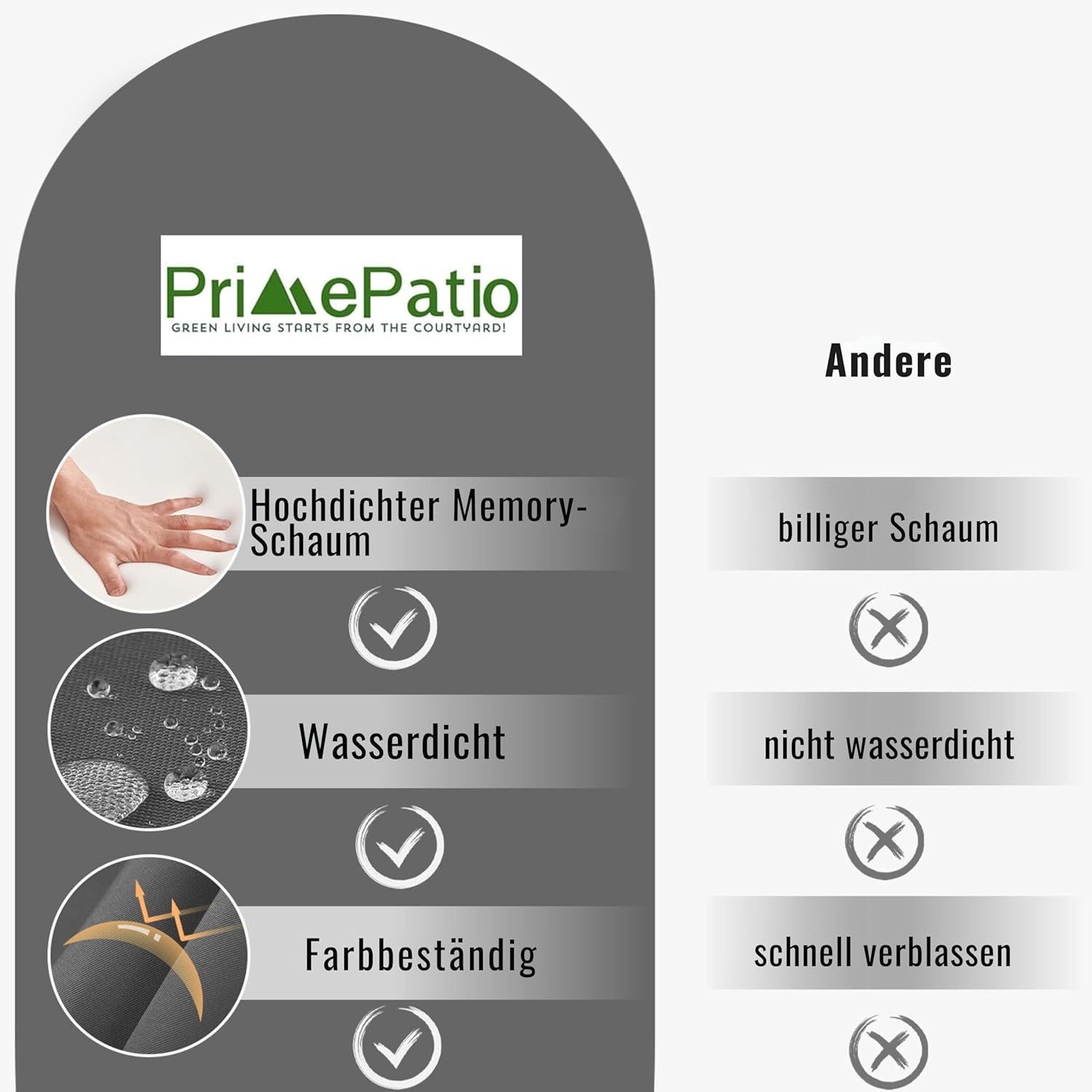 Thumbnail 3 de PRIMEPATIO Stuhlkissen 45x45 im 2er-Set für den Außenbereich, wasserdichter Memory-Schaum in Dunkelgrau