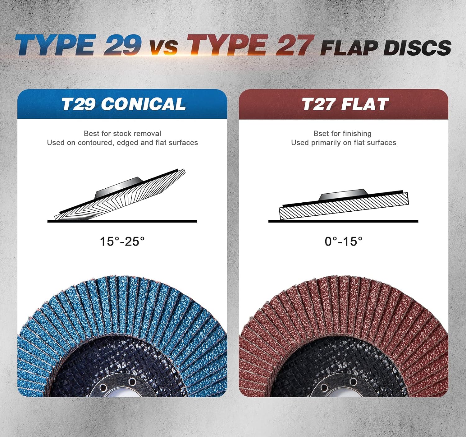 Detalle 2 de MIDO Professional Flap Discs 115mm, 20 pcs đź›