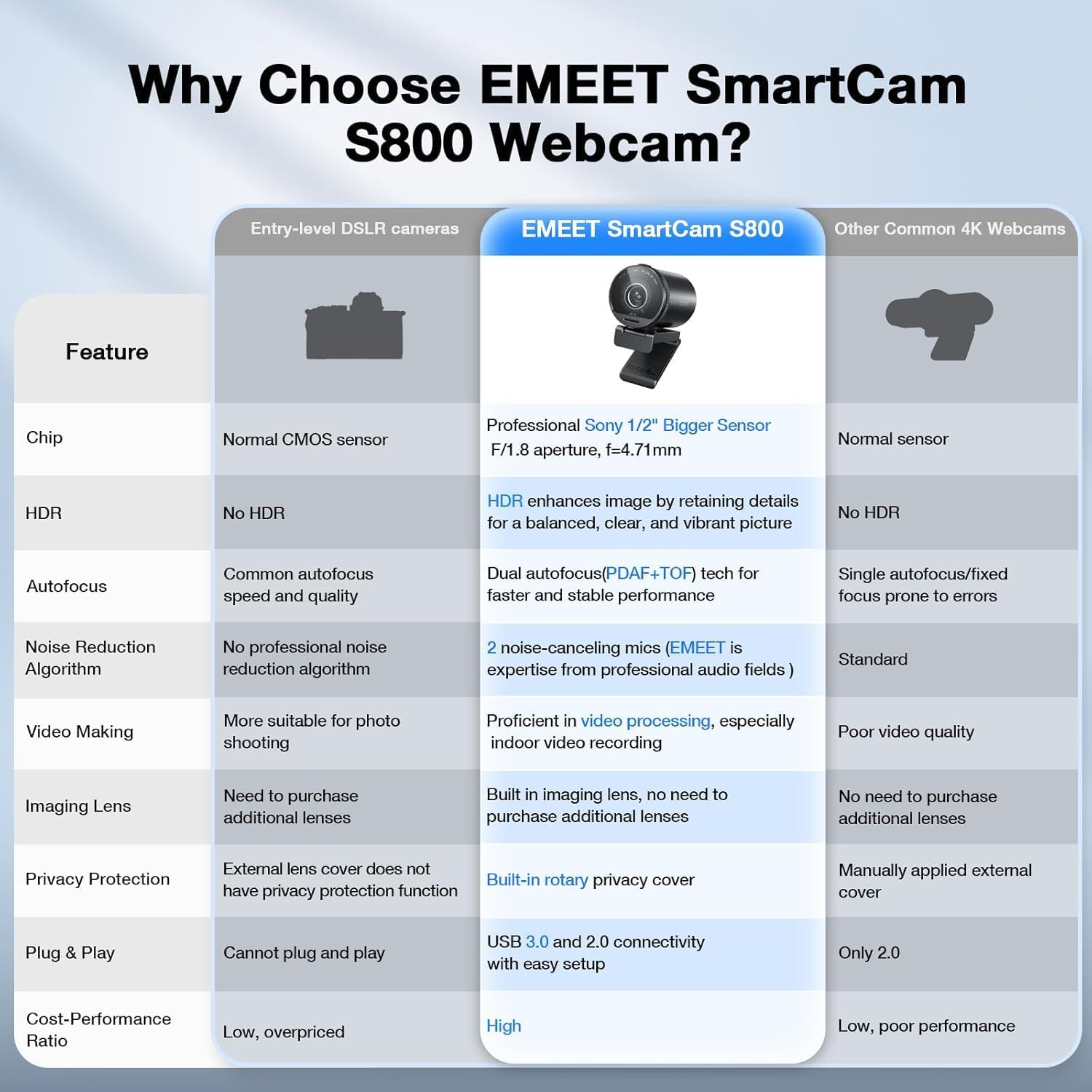 Thumbnail 4 de EMEET SmartCam S800 4K webcam with 1080P 60fps