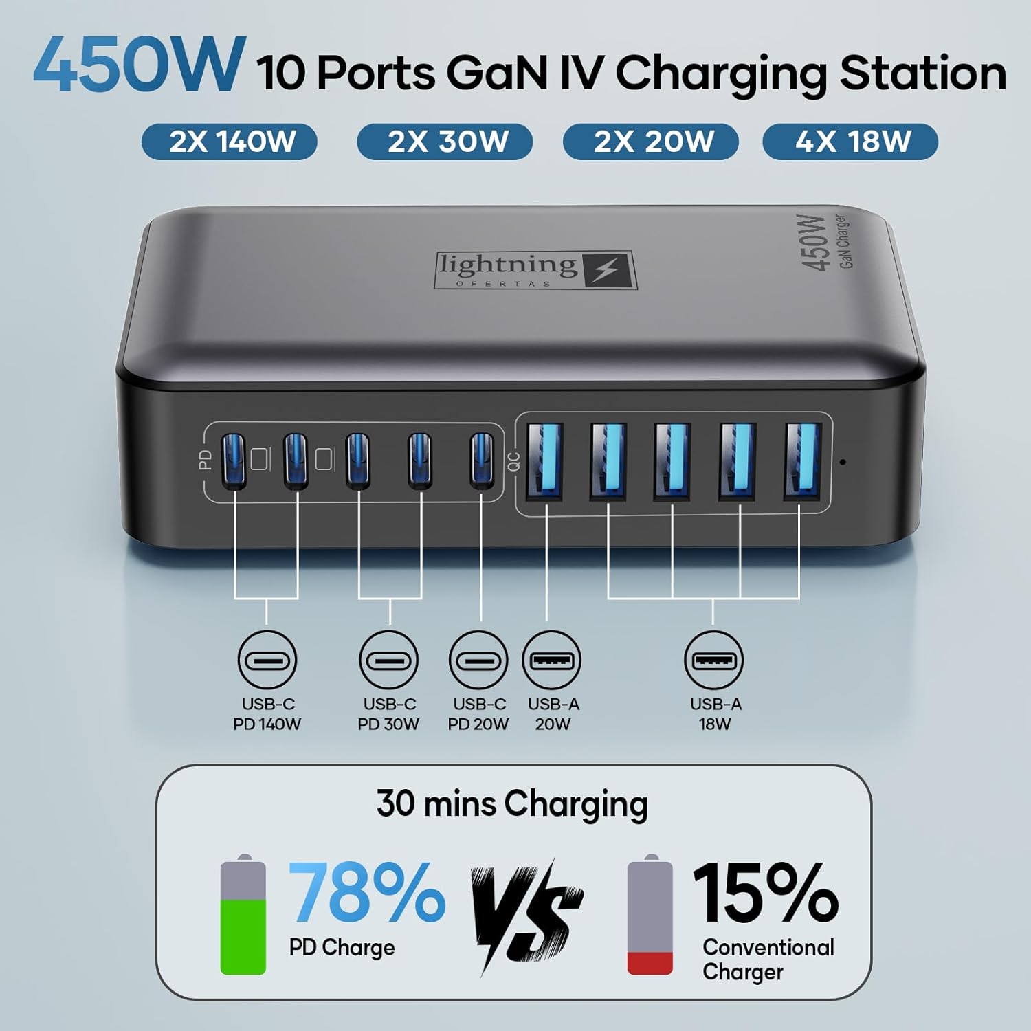 Thumbnail 4 de USB C Charger Block 10 Ports: 450W GaN PD Charging Hub