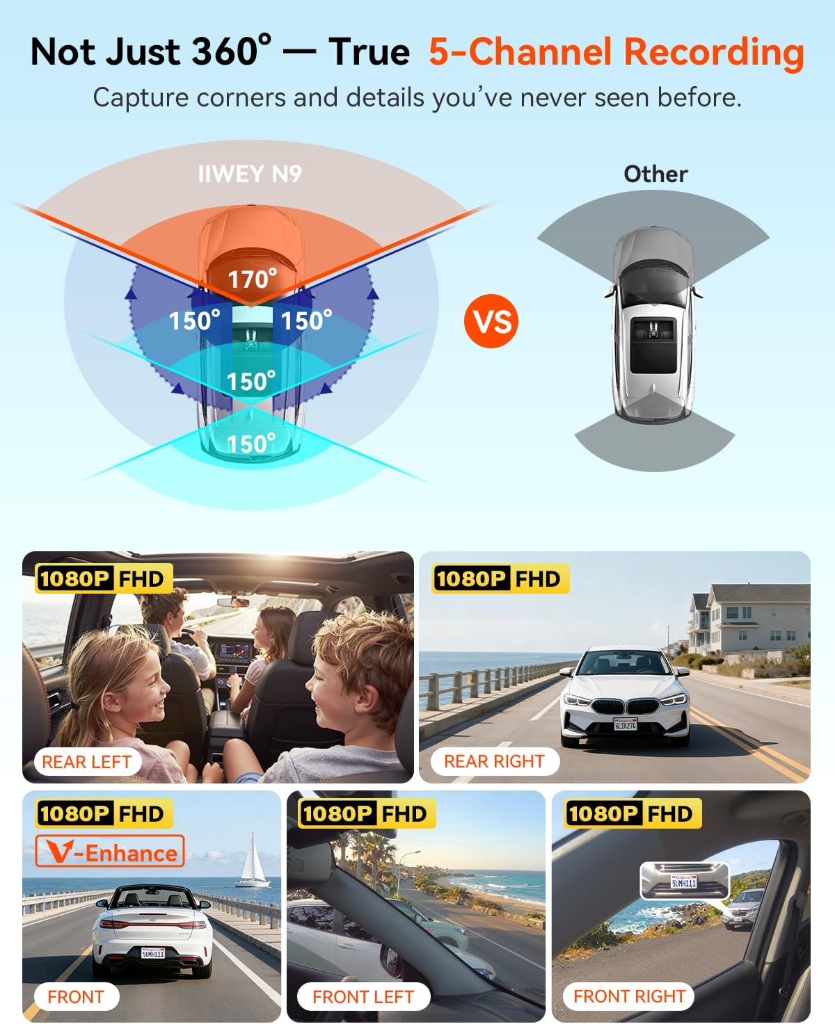 Detalle 2 de IIWEY N9 5-Channel Dash Cam with 360° View: 5.8G WiFi-6, 128GB Included, Night Vision & GPS