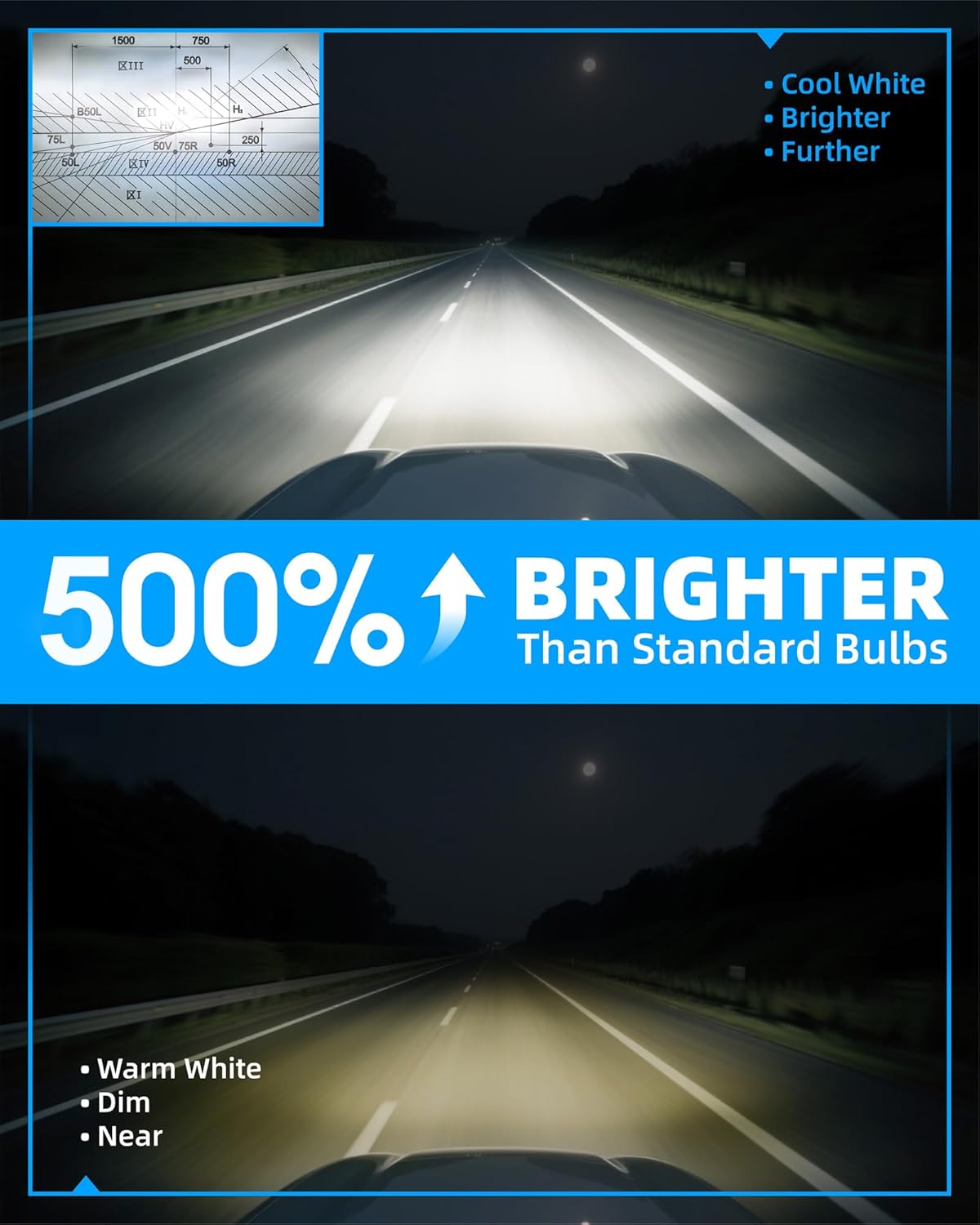 Thumbnail 3 de Sinoparcel Premium H15 LED Headlight Bulb, Pro Version – 1:1 Fit, 6500K White, Pack of 2
