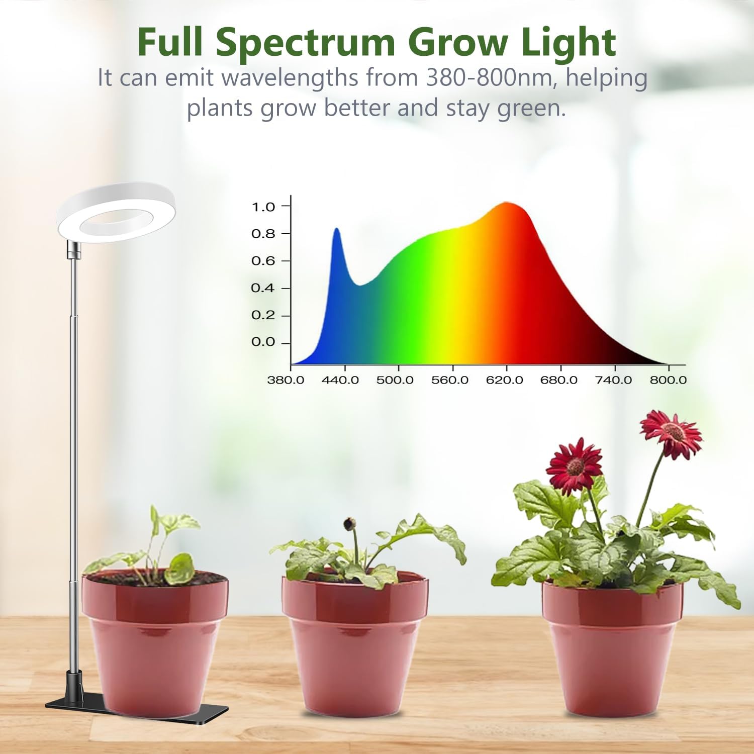 Detalle 2 de Kullsinss grow light 48 LED full spectrum