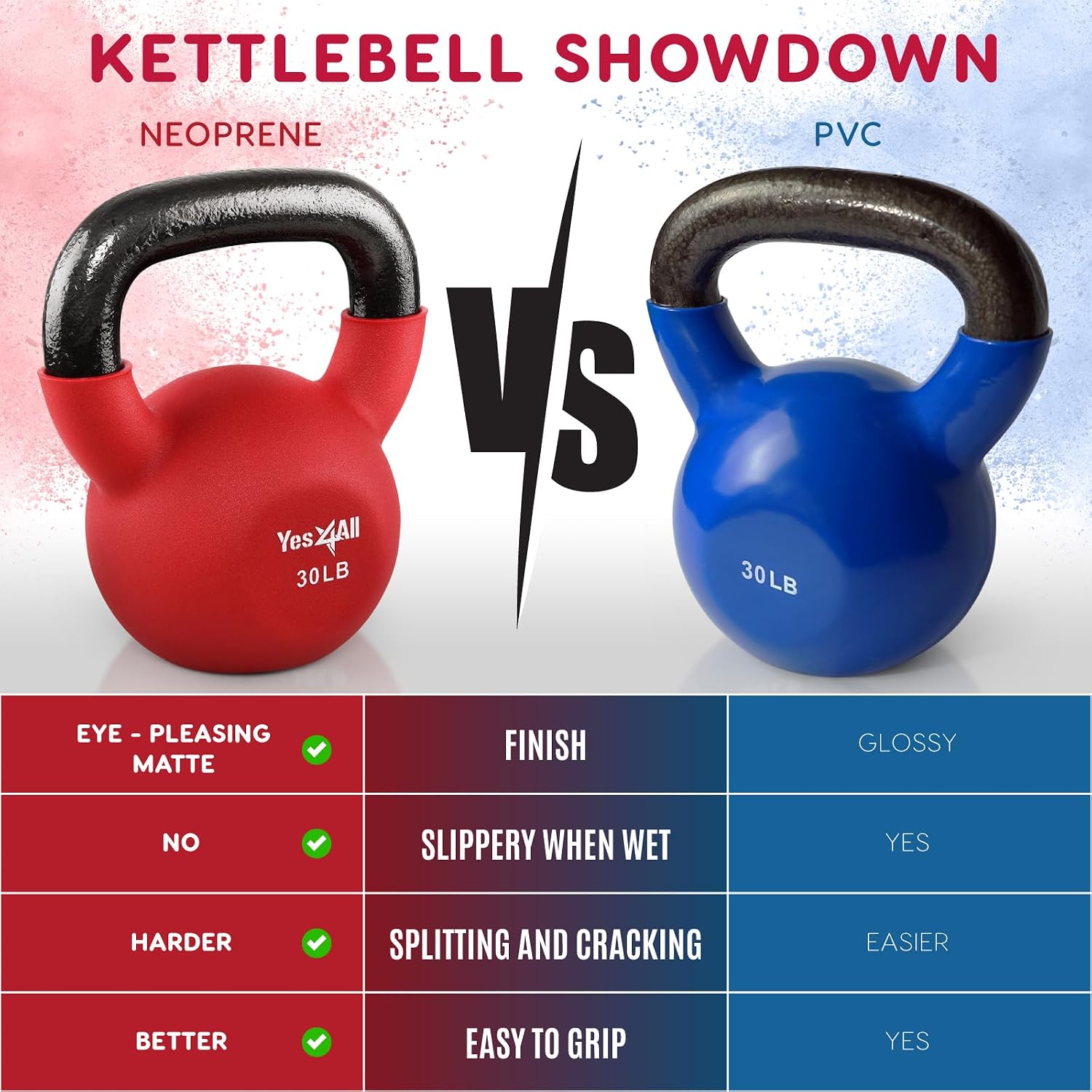 Thumbnail 6 de Yes4All RKWT Neoprene Kettlebell, 15 lb Cast Iron Weight