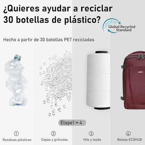 Thumbnail 2 de ECOHUB Mochila de cabina para avión Ryanair (40x20x25) con 13 compartimentos y 20L, roja, reciclada