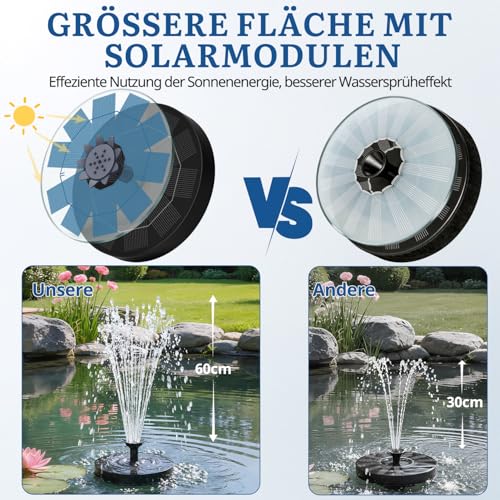 Detalle 2 de HOAMZ Solarbrunnen für Außen 3.0W | 160 mm, 4-in-1 Düse, schwimmende Pumpe für Garten, Teich, Vogelbad