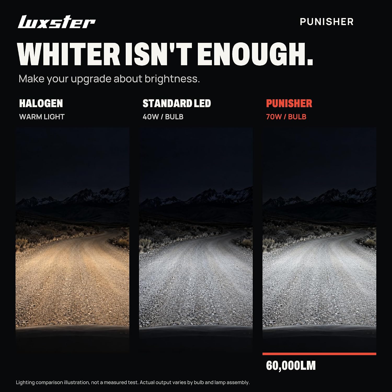 Thumbnail 2 de LUXSTER Punisher H1 60000LM LED Bulbs