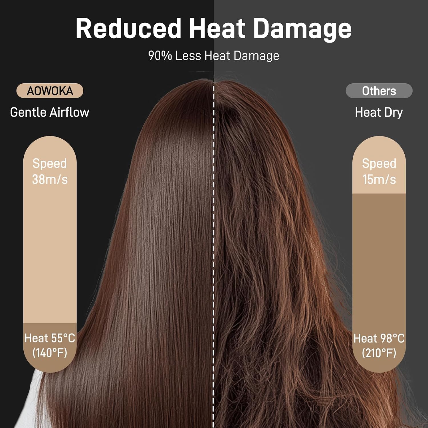 Detalle 2 de 500 Million Negative Ionic Hairdryer with LED Display (180,000 RPM) – 3 Speed / 4 Heat, Diffuser & Concentrator
