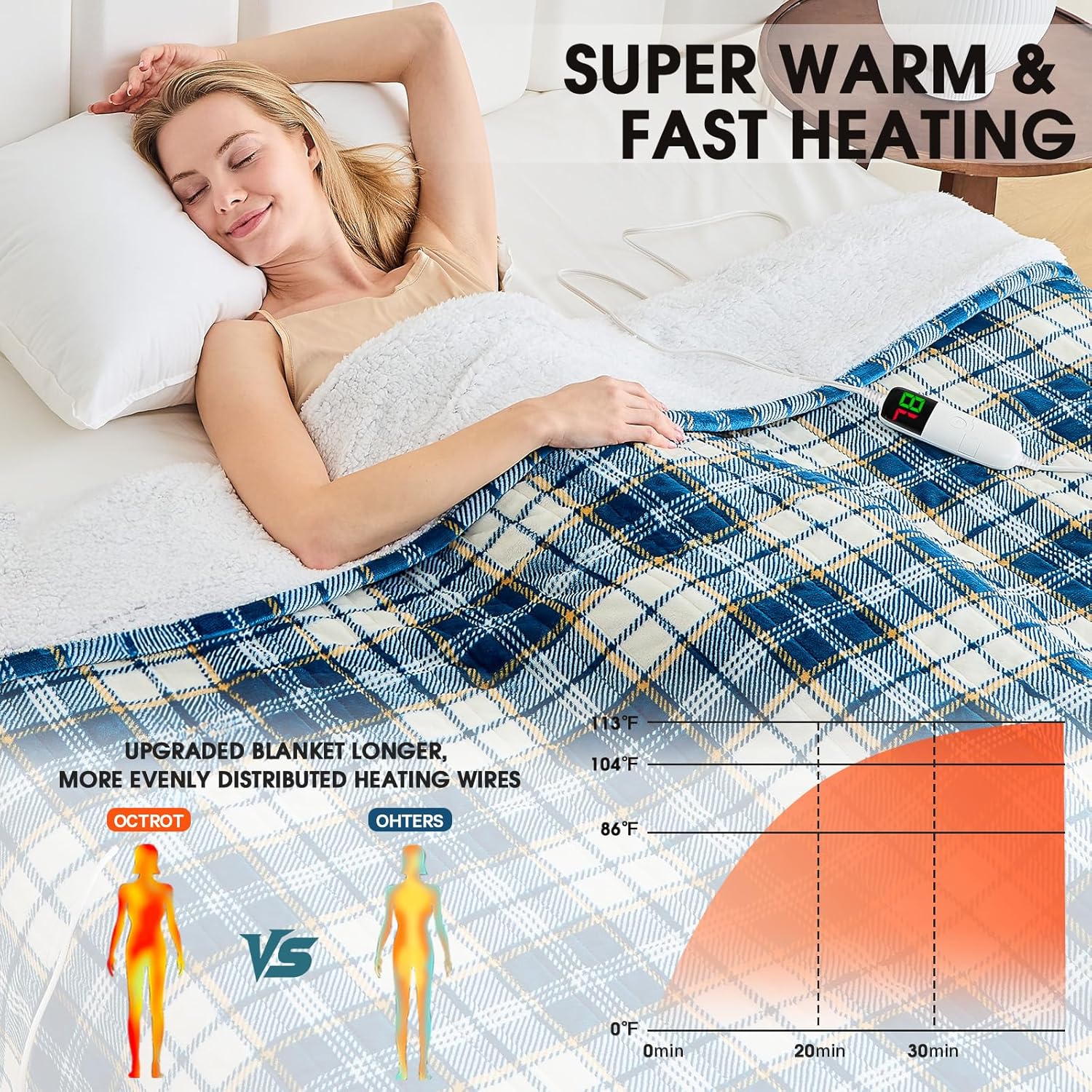 Thumbnail 1 de Twin Heated Blanket with 10 Heats ⚙