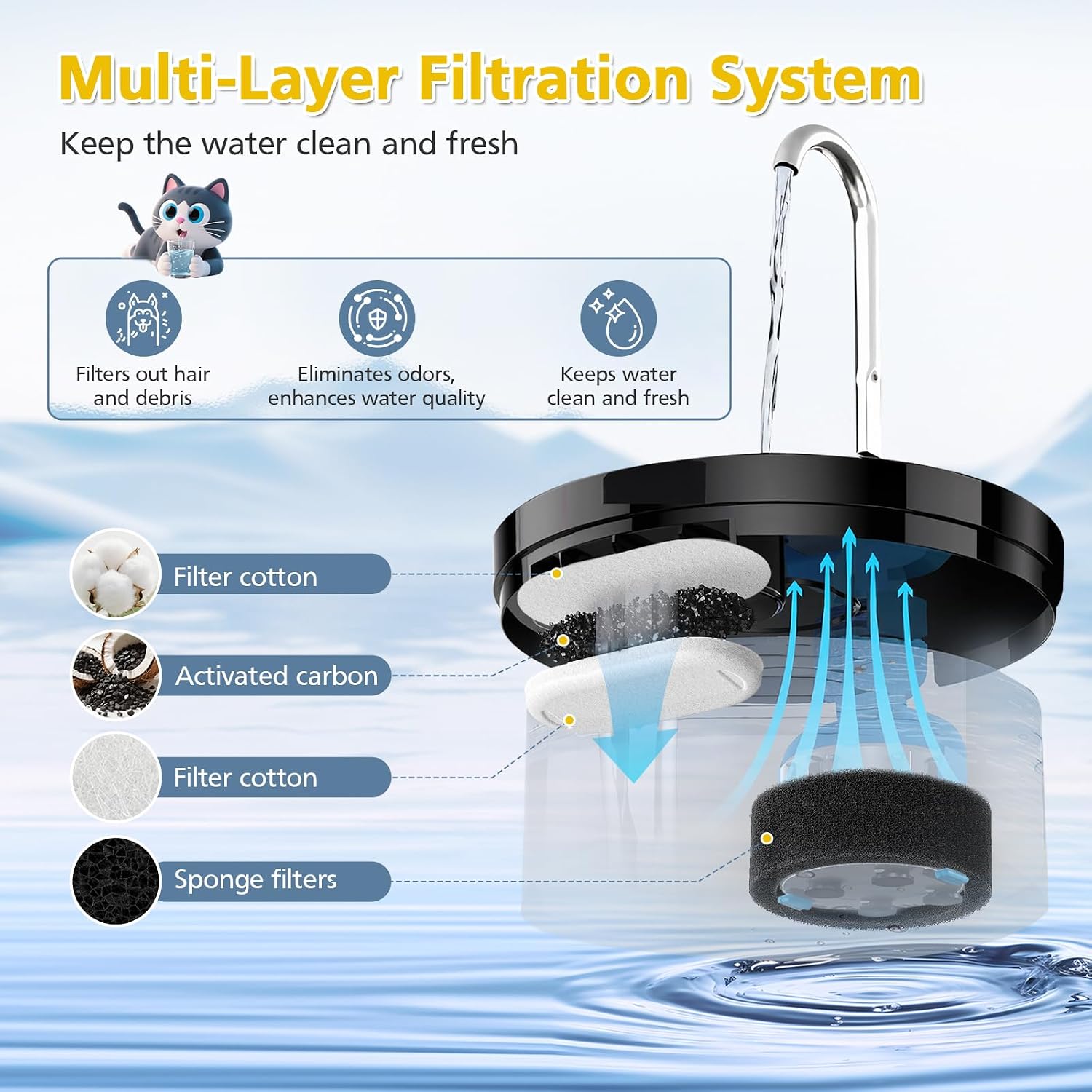 Detalle 2 de VILLAPOOL cat fountain filters 20 pack
