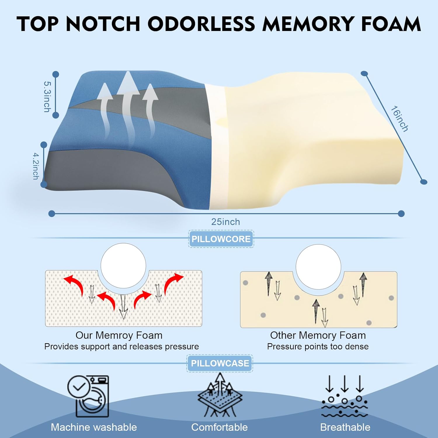 Thumbnail 3 de Hydomi Cervical Memory Foam Pillow: Adjustable Orthopaedic Support for Neck, Shoulders and All Sleep Positions