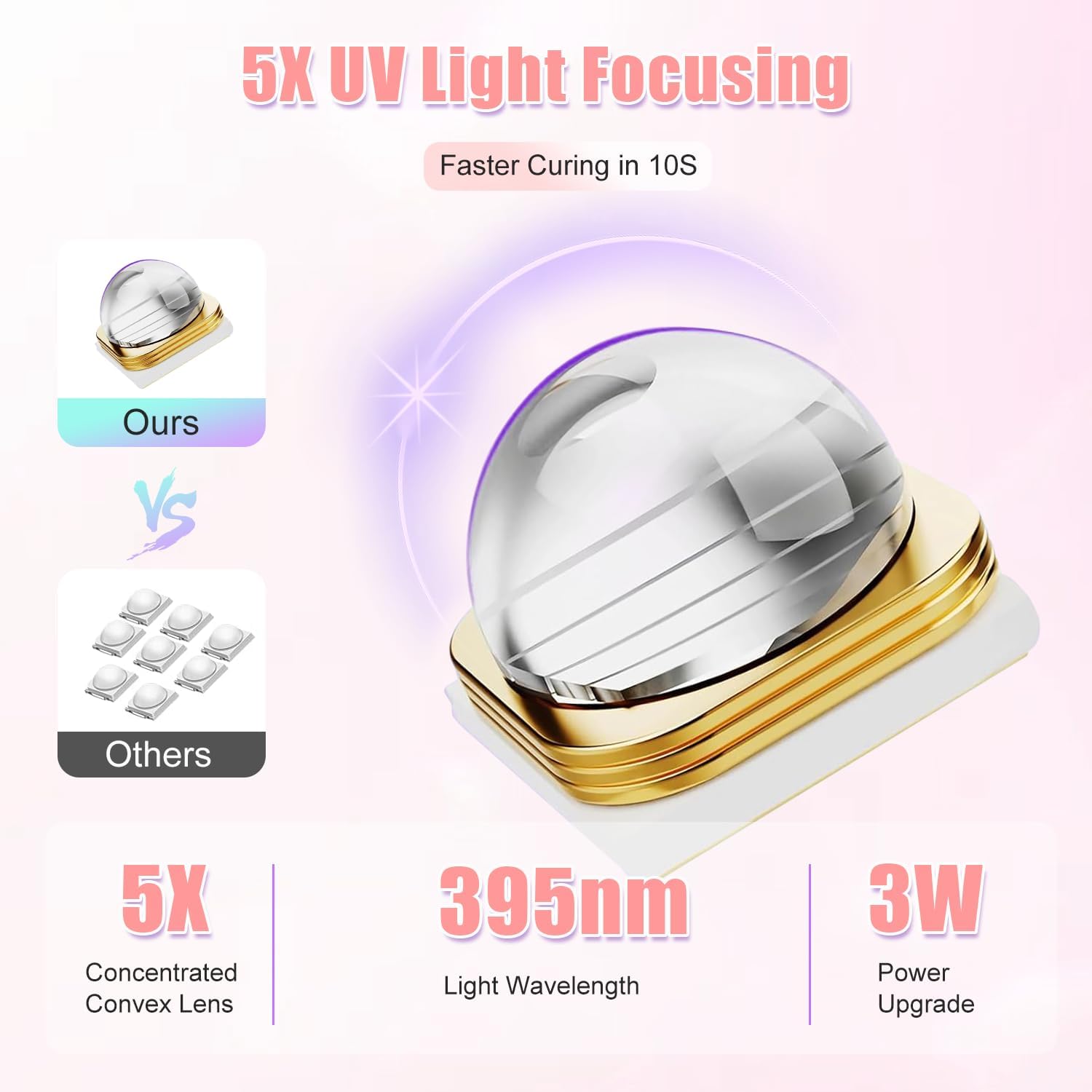 Thumbnail 2 de Asimebesty Lampe UV ongles gel mini portable LED rechargeable 3W (395 nm) avec support