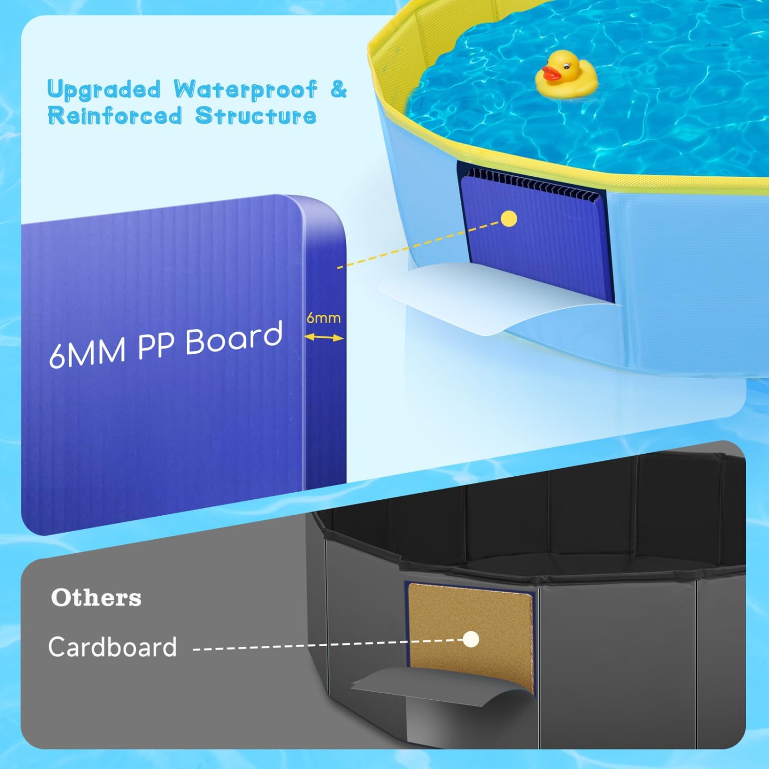 Thumbnail 2 de Nobleza Piscina pieghevole per cani e gatti, vasca rigida in PP/PVC, S 80×20 cm (blu e giallo)