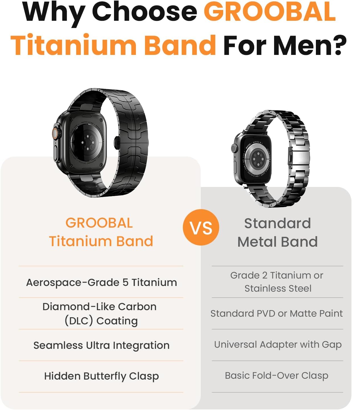 Detalle de GROOBAL Grade 5 Titanium Band for Apple Watch Ultra 3/2/1 (49mm) & Series 11/10 (46mm) with DLC Coating