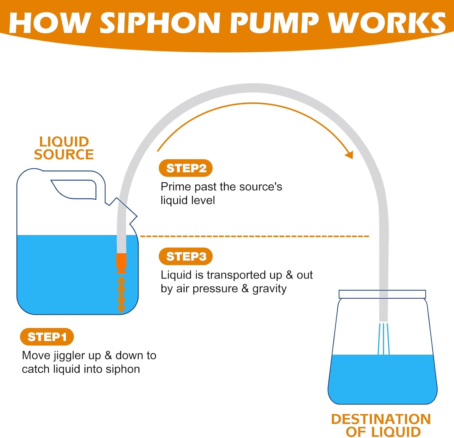 Thumbnail 6 de Gasoline Transfer Pump – Portable Hand Fuel Siphon for Quick, Controlled Transfers
