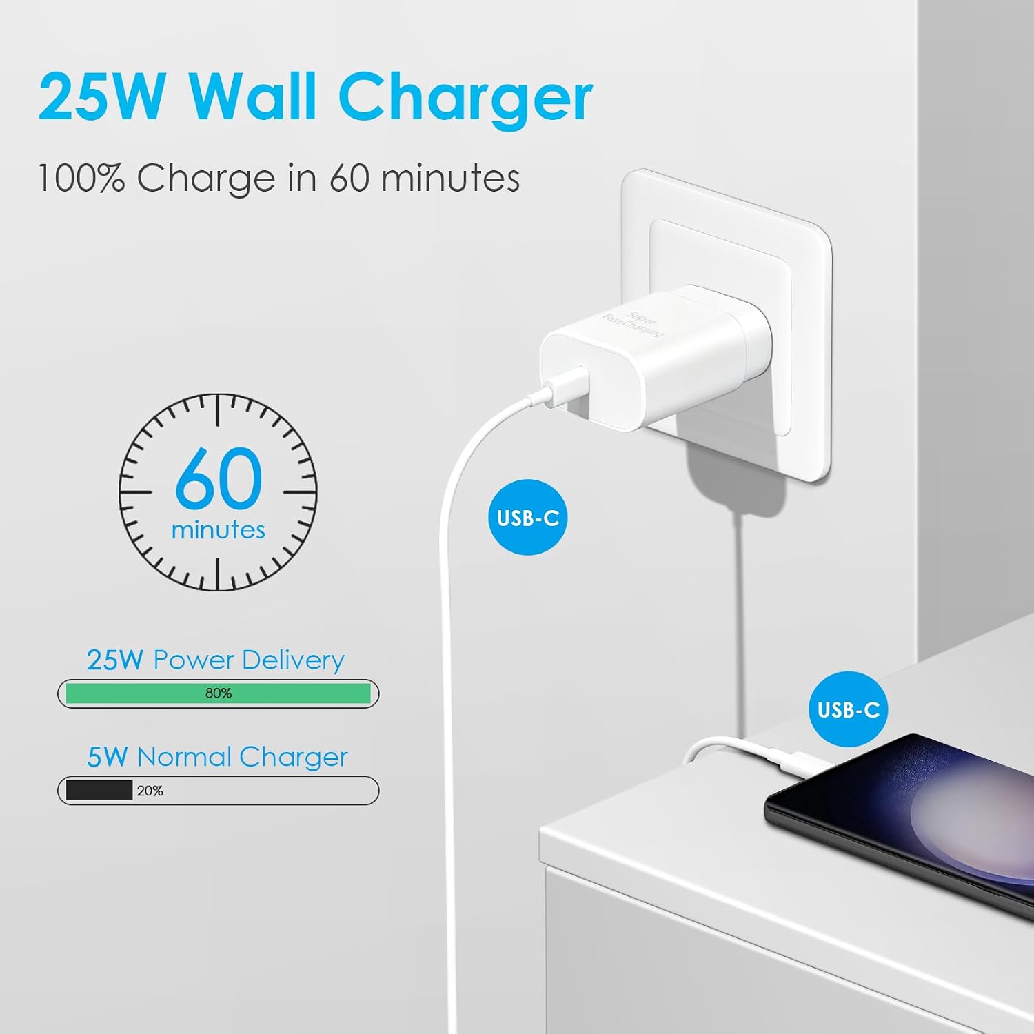 Detalle de CXX EP-TA800 25W USB-C Charger 2-Pack with 6-Foot C-to-C Cables