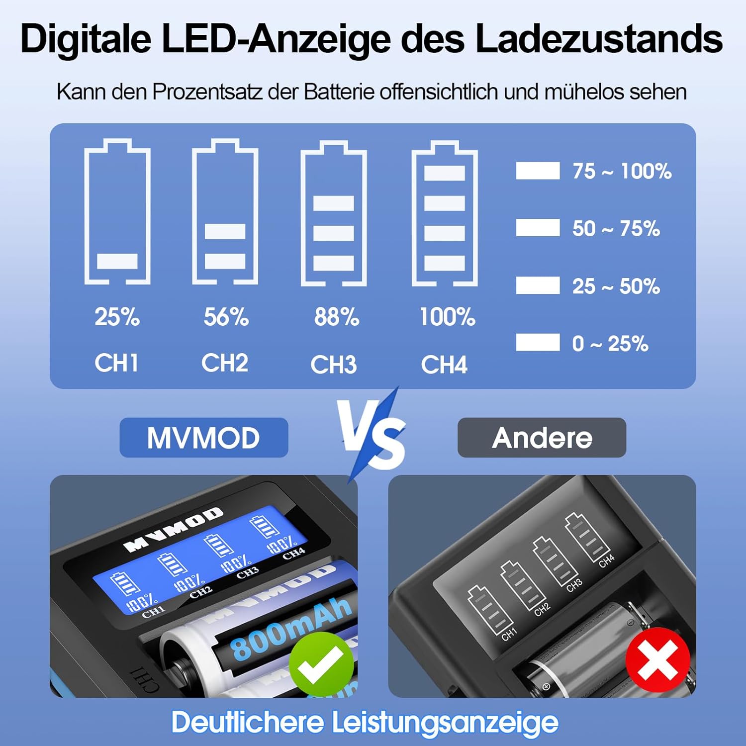 Thumbnail 4 de MVMOD CR123A wiederaufladbare Batterien 8er-Set (3,7V) mit Ladegerät für Arlo & Geräte