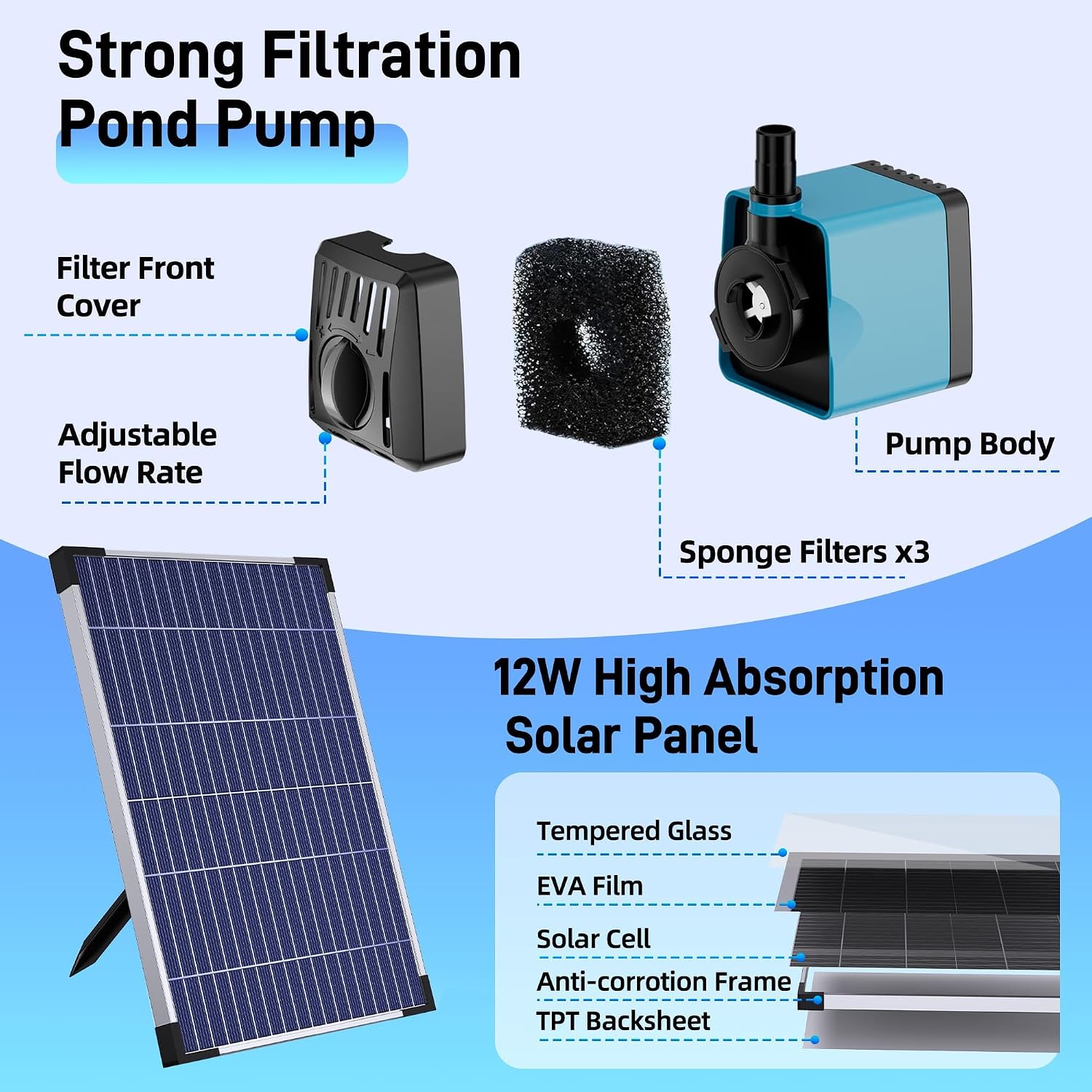 Thumbnail 1 de Biling Solar Pond Filter Kit 50W 2100 L/H: Solar-Powered Filtration for Ponds up to 4000L