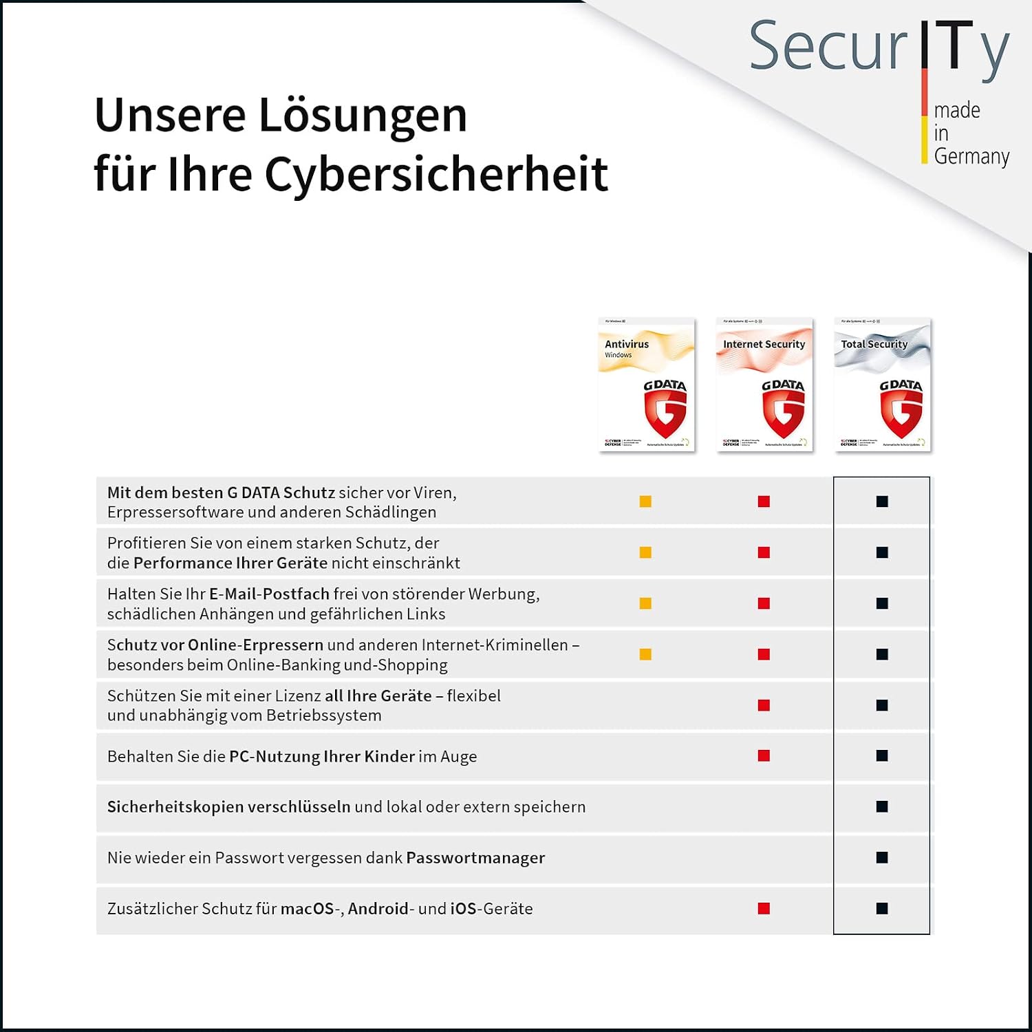 Thumbnail 1 de G DATA Total Security 2026 – 3 Geräte, 1 Jahr, Virenschutz & Passwort-Manager (Made in Germany)