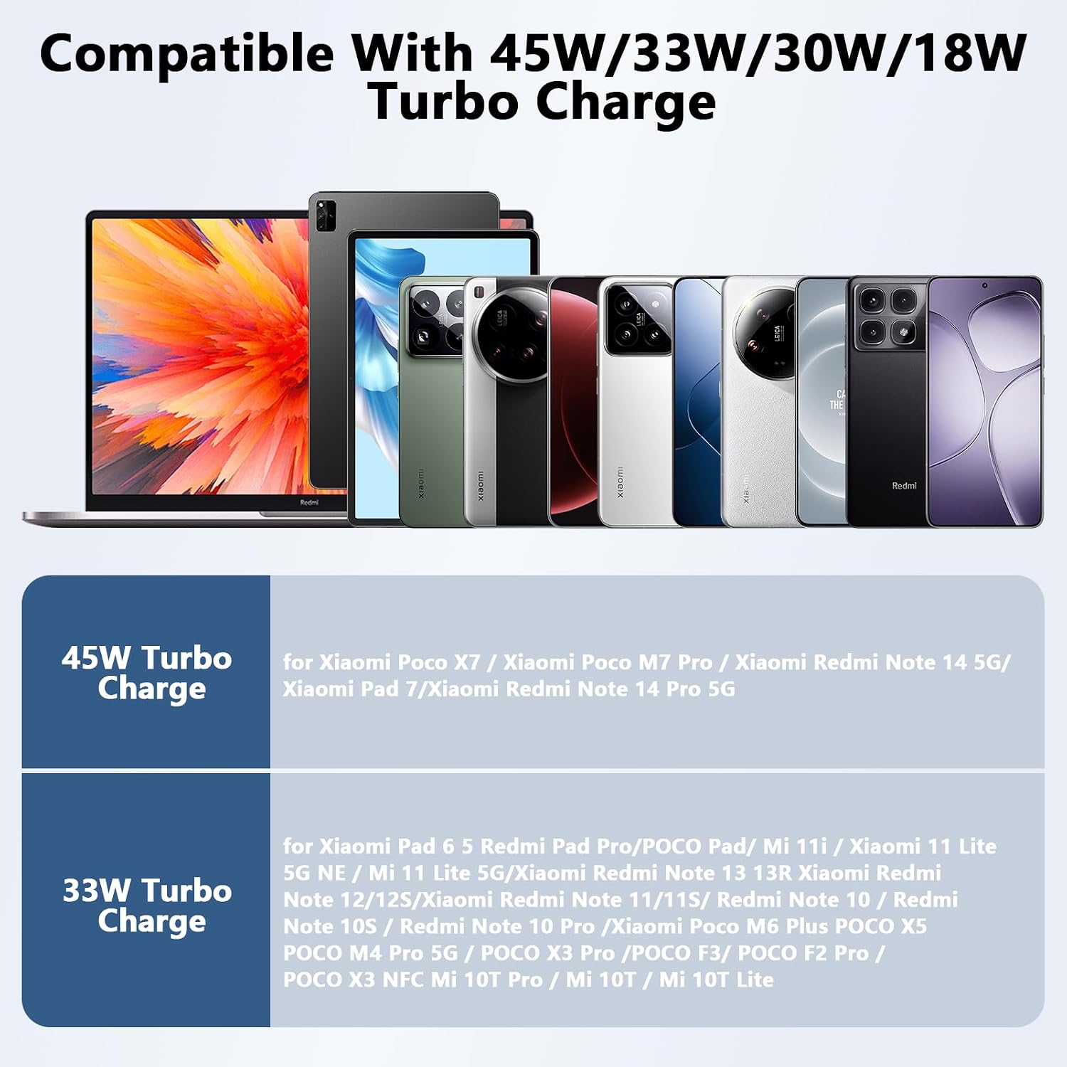 Detalle de Chargeur USB-C 45W avec câble 1 m pour Xiaomi Redmi Note 14 Pro 5G et appareils compatibles