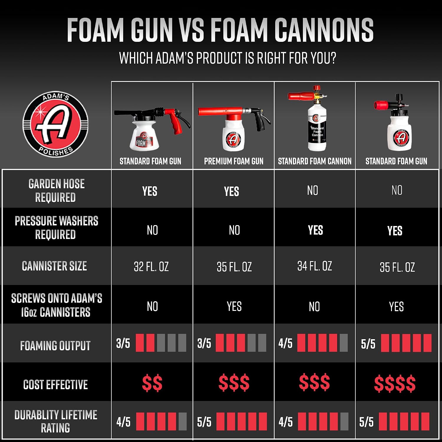 Thumbnail 6 de Adam's Polishes Foam Gun