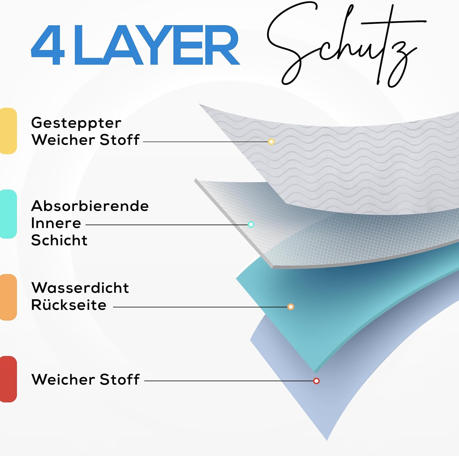 Thumbnail 5 de Utopia Bedding Bettunterlagen 75 x 90 cm (1er-Pack) Weiß/Blau – wasserdicht & waschbar als Matratzenschoner