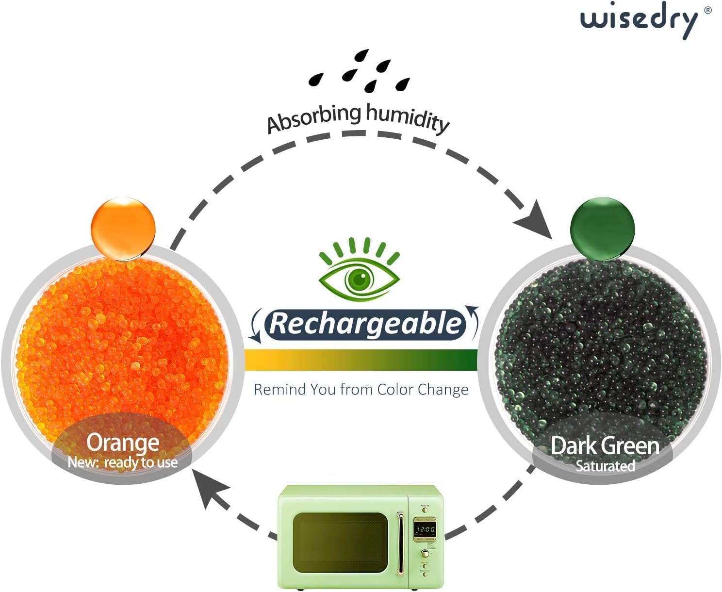 Thumbnail 5 de wisedry Perlas desecantes 0,9 kg reutilizables