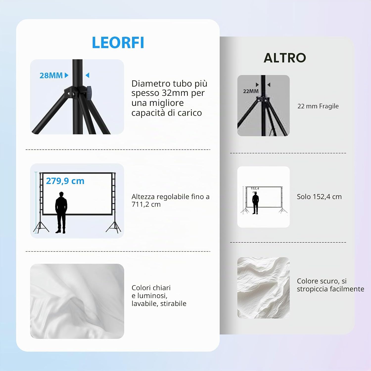 Detalle 2 de Schermo per Proiettore LEORFI 150” con Treppiedi – Proiezione 4K/Full HD in Casa o in Outdoor