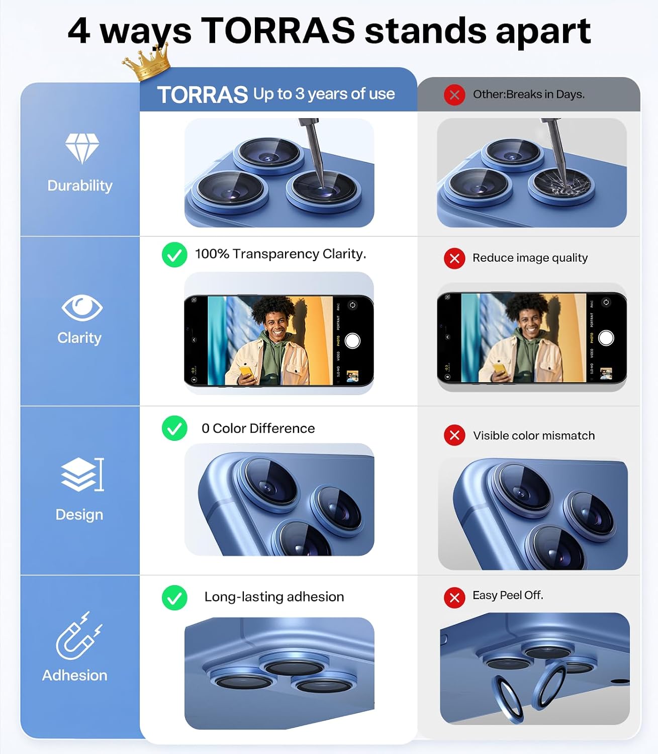 Thumbnail 5 de TORRAS TOP 9H+ Camera Lens Protector for iPhone 18 Pro Max/18 Pro, Glacier