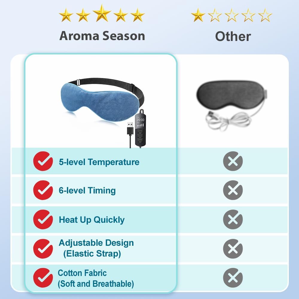 Detalle 2 de Aroma Season Heated Eye Mask for Dry Eyes ๐