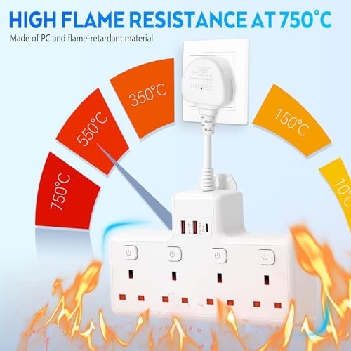 Detalle de BOSYTRO 7-in-1 Multi-Socket Power Strip with USB-C PD and USB-A Ports (4 UK Outlets)