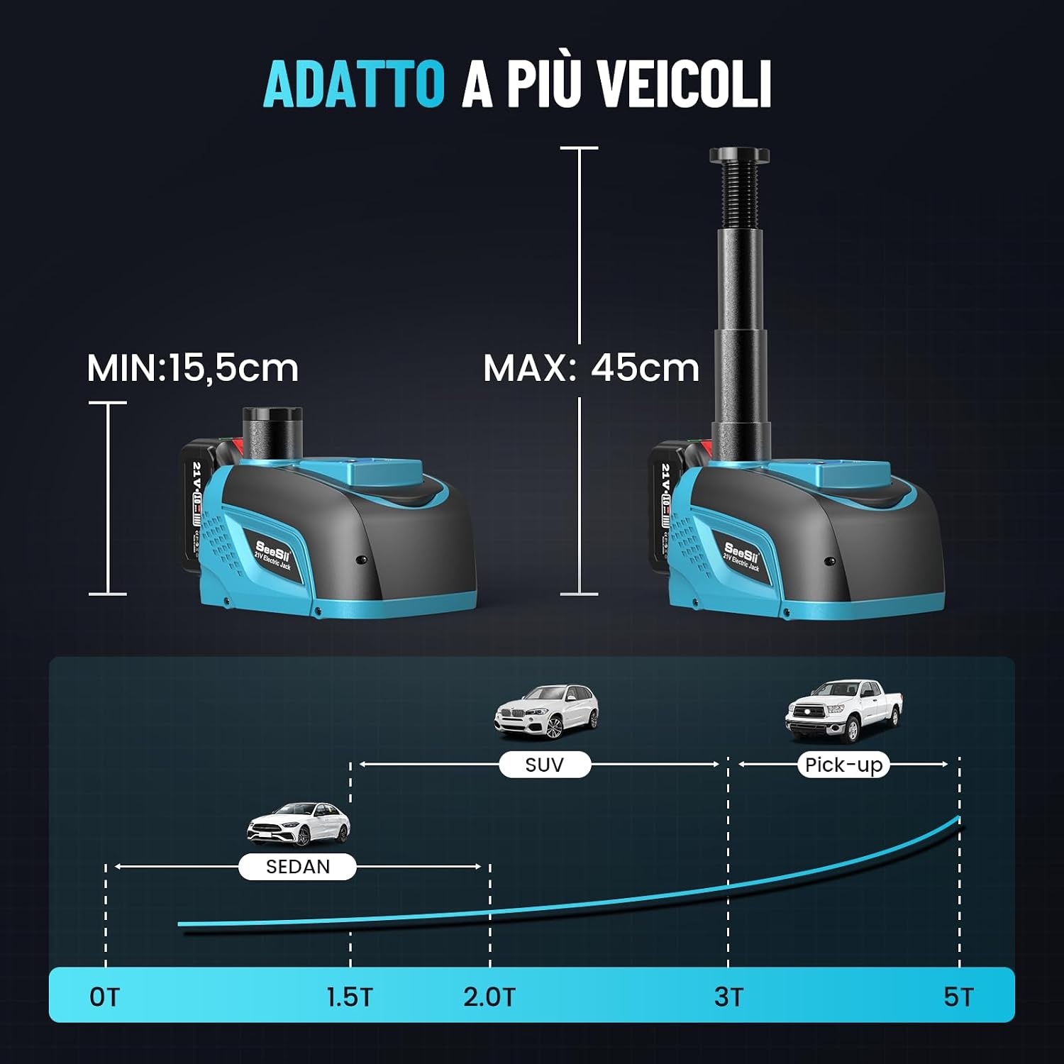 Detalle de Seesii Cric elettrico 5T con batteria 21 V, 4,0 Ah 🛠