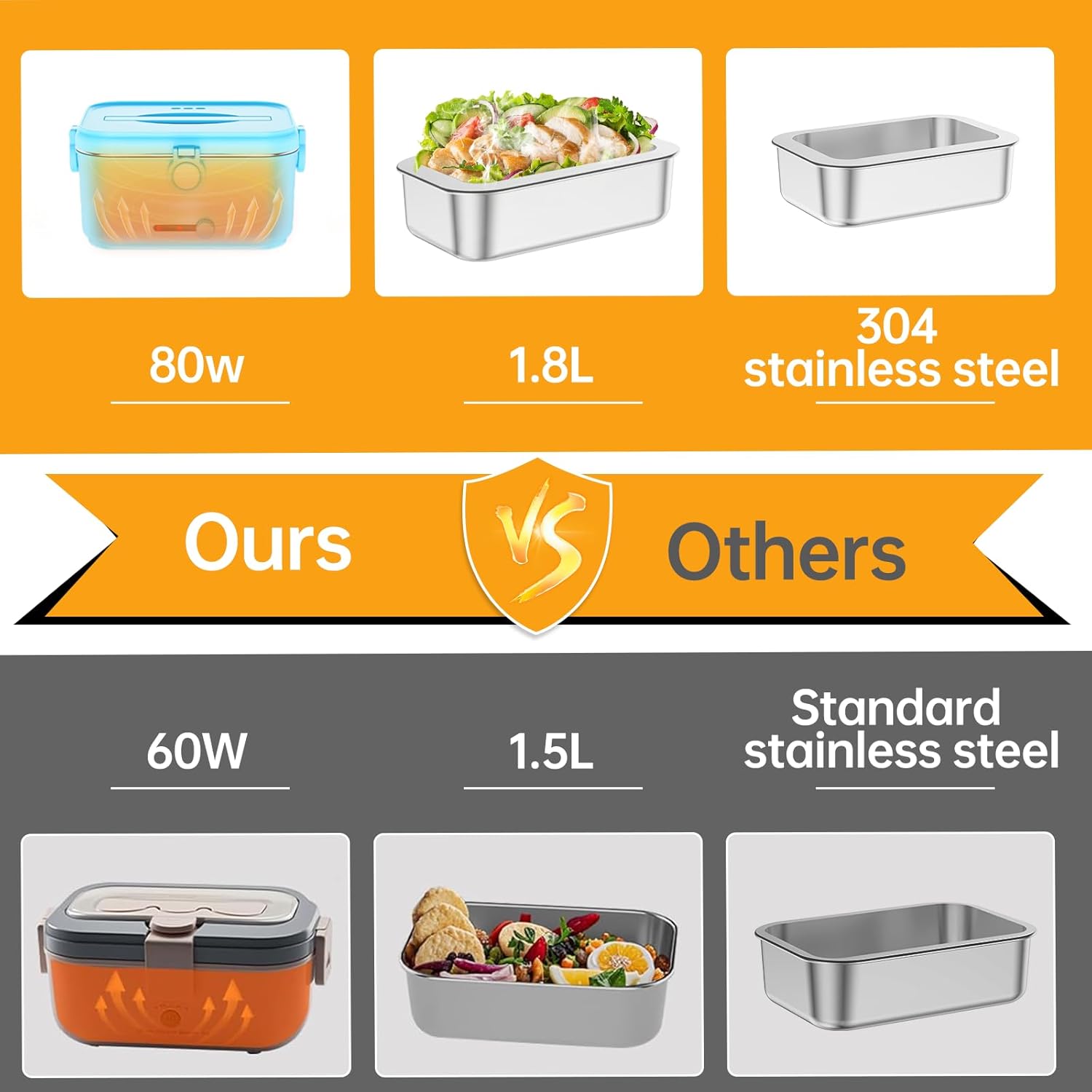 Detalle 2 de Mangoin Heated Electric Lunch Box for Adults, 80W Portable Food Warmer (1.8L Stainless Steel) with Car/Home Flexibility