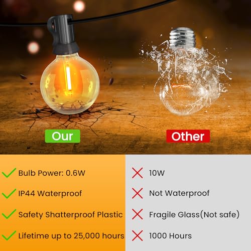 Detalle de GLOBELIT Guirlande Guinguette Extérieur 15M – Lumineuse LED IP45, Blanc Chaud, connexion jusqu’à 450 ampoules